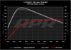 APR 2019 VW Golf Sportwagen / 2019 - 2021 Jetta / Golf (1.4T EA211 MQB) PEX Intake System