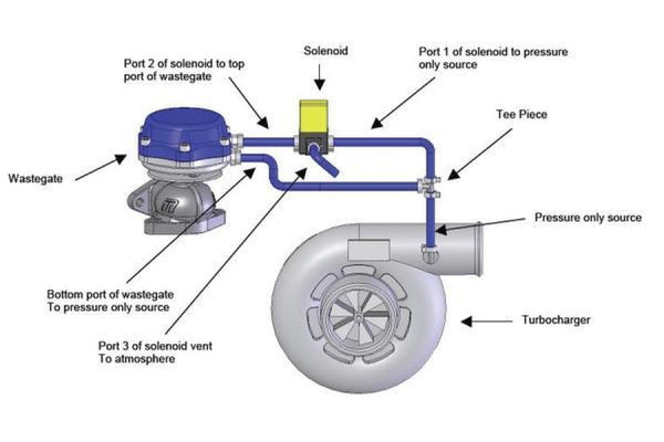 Full Race 3 Port Mac Boost Control Solenoid (BCS)