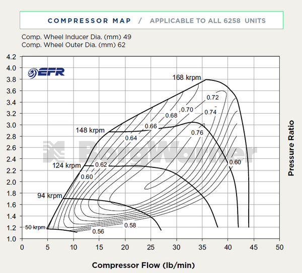 BorgWarner Super Core EFR B1 6258 Turbo (11587105002)