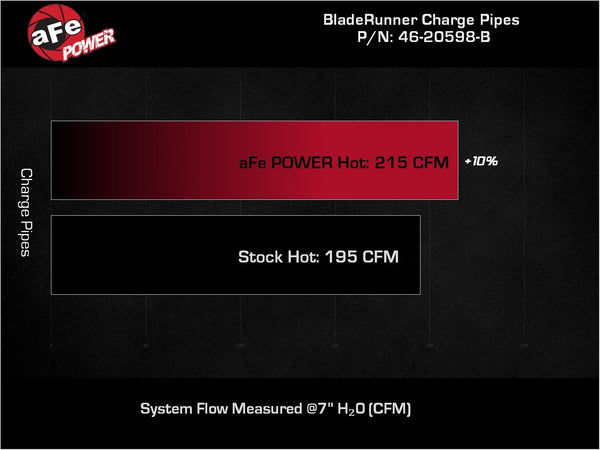 aFe RAM 1500 2020 + V6-3.0L (td) BladeRunner 2-1/2 in & 3in Aluminum Hot & Cold Charge Pipe Kit Black