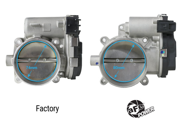 aFe 2011 - 2023 Dodge Challenger / Dodge Charger / 2013 - 2018 Ram 1500 3.6L V6 80mm Throttle Body