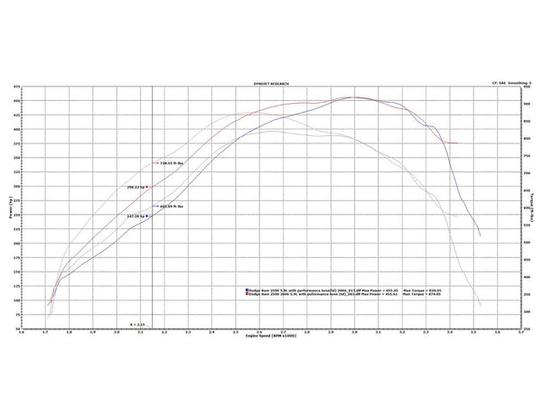 aFe Bladerunner Turbochargers Dodge Diesel Trucks L6-5.9L (td) 2003 - 2007 Ram 2500 / 3500