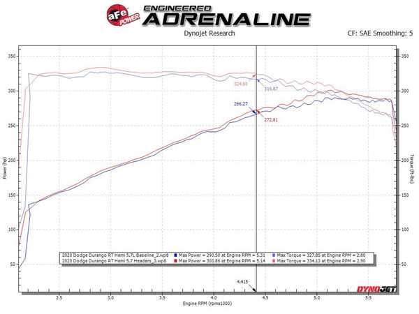 aFe Twisted Steel 2011 - 2023 Durango / 2011 - 2021 Jeep Grand Cherokee (WK2) 5.7L V8 Headers