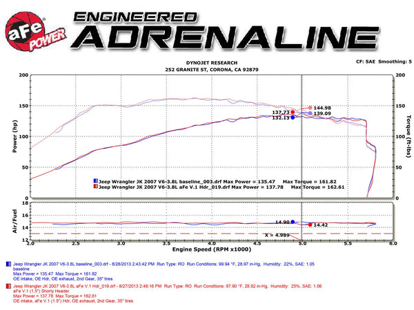 aFe Twisted Steel Header SS-409 HDR Jeep Wrangler JK 2007 - 2011 V6 3.8L
