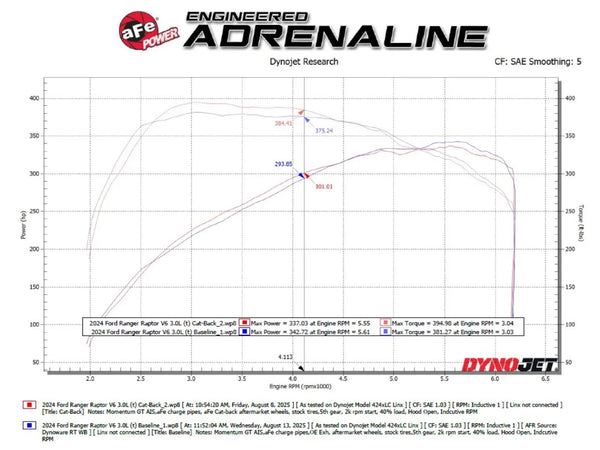 aFe Vulcan Series 3in 304SS Cat-Back Exhaust 2024 + Ford Ranger Raptor V6-3.0L (tt) w/ Black Tips