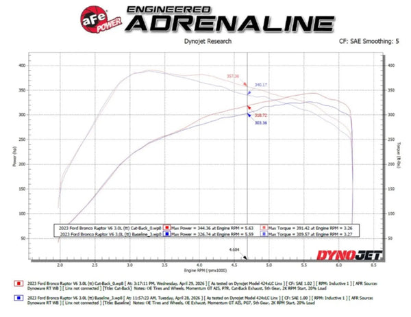aFe Vulcan Series 3in Stainless Steel Cat-Back Hi-Tuck Exhaust Ford Bronco Raptor 2022 - 2026 V6-3.0L (tt)