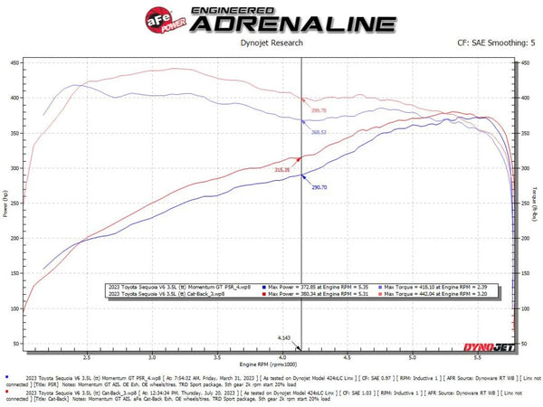 aFe 2023 + Toyota Sequoia V6 3.4L Vulcan Series 2-1/2in to 3in 304 SS Cat-Back Exhaust w/ Black Tip