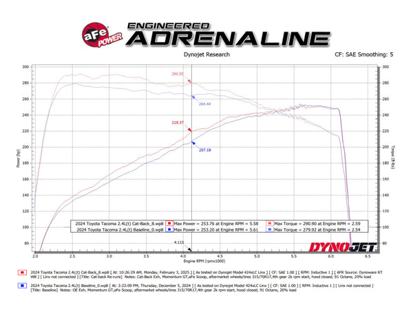 aFe 2024 + Toyota Tacoma L4-2.4L (t) Vulcan Series 2.5in to 3in Cat-Back w/ Black Tip
