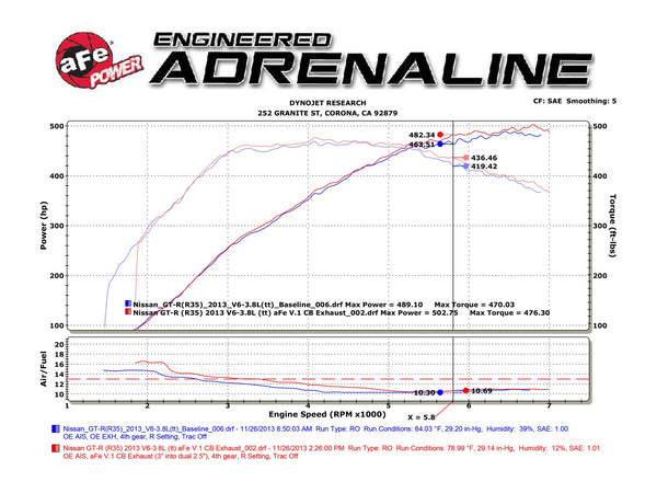 aFe Takeda 3in SS Exhaust Cat-Back 2009 - 2023 Nissan GTR V6 3.8L Carbon Fiber Tips