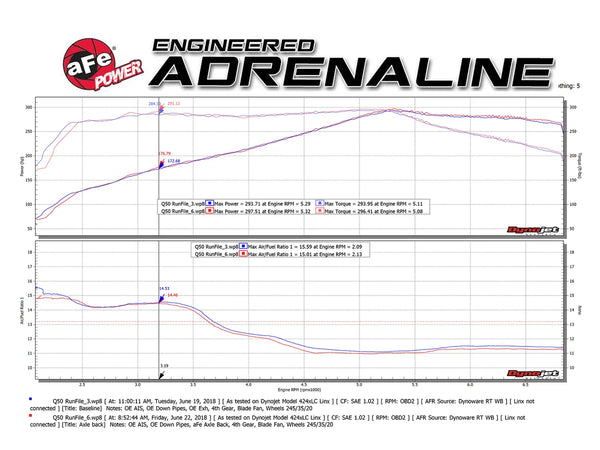 aFe Takeda 2.5in 304 SS Axle-Back Exhaust w/ Carbon Fiber Tips 2016 - 2024 Infiniti Q50 V6-3.0L (tt)