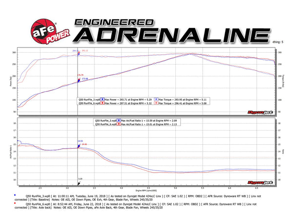 aFe Takeda 2.5in 304 SS Axle-Back Exhaust w/ Polished Tips 2016 - 2024  Infiniti Q50 V6-3.0L (tt)