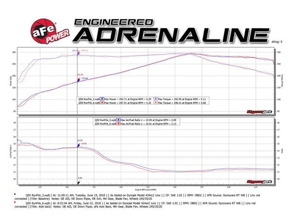 aFe POWER Takeda 2.5in 304 SS Axle-Back Exhaust w/ Black Tips 2017 - 2022 Infiniti Q60 V6-3.0L (tt)