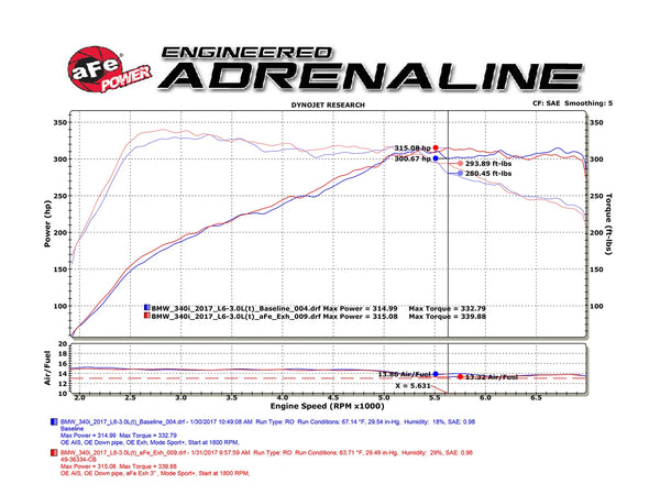 afe POWER MACH Force-Xp BMW 2016 - 2018 340i/340ix 2017 - 2020 440i 3.0L 304 SS Cat-Back Exhaust System