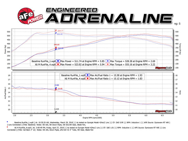 aFe MACH Force-Xp 3.5in. 304 SS C/B Exhaust System 2015 - 2019 BMW X5 M (F85) / X6 M F86 V8-4.4L (tt) - Black Tip
