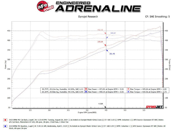 aFe 2023 + BMW M2 L6-3.0L (G87) MACH Force-Xp Cat-Back Exhaust w/ Carbon Fiber Tip