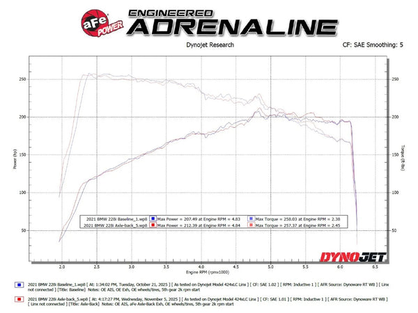 aFe MACHForce XP Exhausts Axle-Back 2021 - 2024 BMW 228i Gran Coupe 2.0T (SS w/ Black Tips)