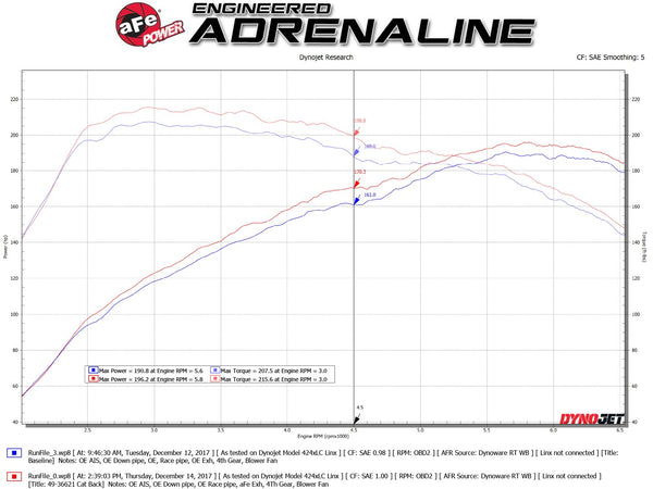 aFe Takeda 3in 304 SS Cat-Back Exhaust System w/ Polished Tips 2017 - 2020 Honda Civic Si I4 1.5L (t)