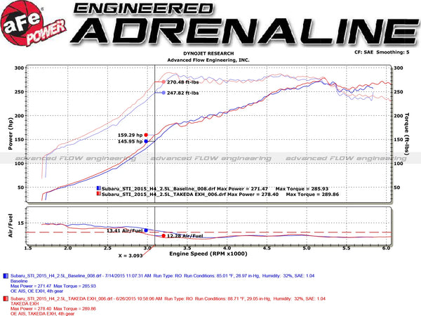 aFe Takeda 3in 304 SS Cat-Back Exhaust System 2015 - 2021 Subaru WRX/WRX STI H4-2.0/2.5L (t) Blue Tips