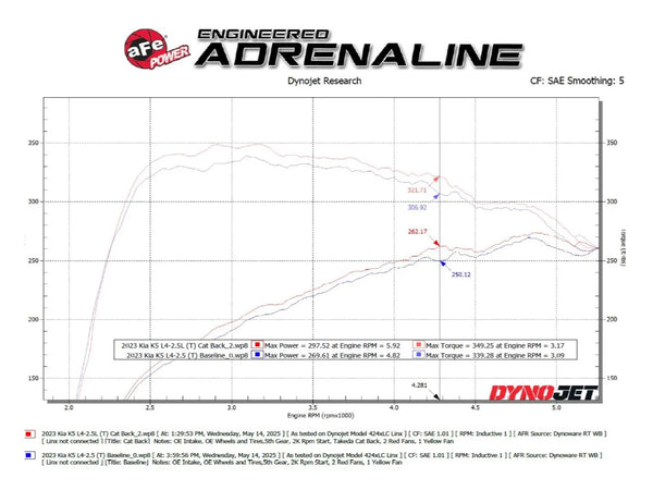 aFe Takeda 2021 - 2024 Kia K5 GT L4-2.5L (t) SS Axle-Back Exhaust System w/ Polished Tips