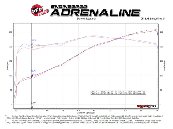 aFe Vulcan Series 2.5in 304SS Cat-Back Exhaust 2011 - 2021 Jeep Grand Cherokee (WK2) 5.7L & 3.6L w/ Black Tips