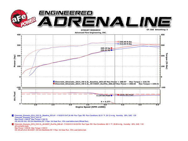 aFe Apollo GT Series 3in 409SS GM 2009 - 2018 Silverado/Sierra 1500 V6-4.3/V8-4.8/5.3L - Black