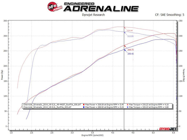 aFe Apollo GT Series 3in 409SS GM Silverado/Sierra 1500 2009 - 2018 V6-4.3/V8-4.8/5.3L - Polished