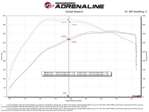 aFe 2021 - 2026 Ford F-150  inc. Raptor V6-3.5L(tt) Momentum XP Cold Air Intake System - Blue w/ Pro 5R Filter
