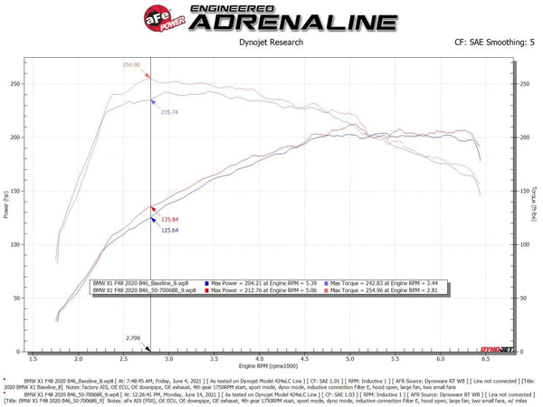 aFe Momentum GT Pro 5R Cold Air Intake System 2019 - 2024 Mini Cooper S / Cooper / 2019 - 2022 X1 / 2020 - 2024 Gran Coupe 228i