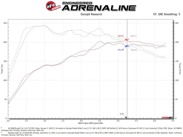aFe Momentum GT Pro 5R Cold Air Intake System 2019 - 2023 Audi Q3 L4-2.0L (t)