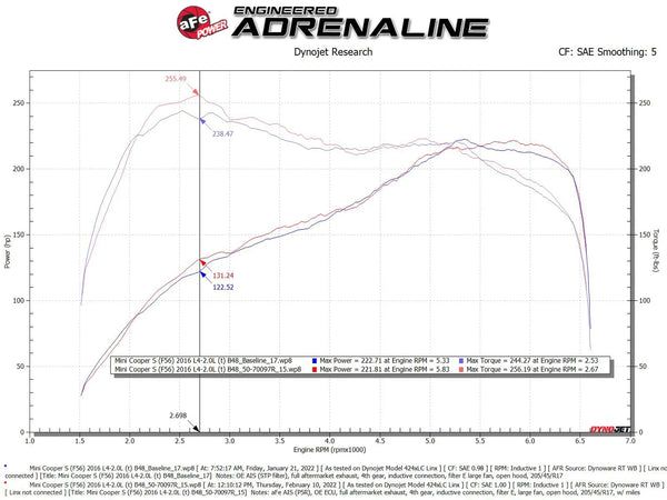 aFe 2014 - 2019 Mini Cooper / 2016 - 2019 BMW X1 / X2 B46 Momentum GT Cold Air Intake System w/ Pro 5R Filter