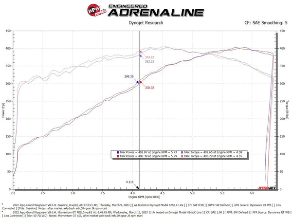 aFe 2022 - 2023 Jeep Grand Wagoneer (WS) V8 6.4L Momentum GT Cold Air Intake System w/ Pro DRY S Filter