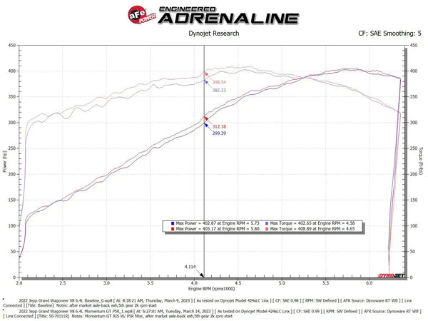 aFe 2022 - 2023 Jeep Grand Wagoneer (WS) V8-6.4L Momentum GT Cold Air Intake System w/ Pro 5R Filter