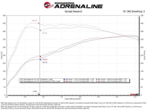 aFe 2025 + RAM 1500 L6-3.0L (tt) / 2022 + Grand Wagoneer / 2023+ Wagoneer Momentum GT Red Edition Cold Air Intake w/ Pro Dry S Filter