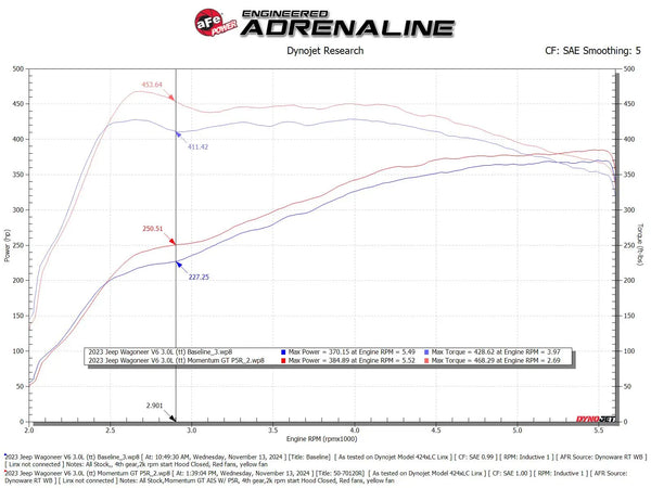 aFe 2025 + RAM 1500 L6-3.0L (tt) / 2022 + Grand Wagoneer / 2023+ Wagoneer Momentum GT Orange Edition Air Intake w/ Blk Pro 5R Filter