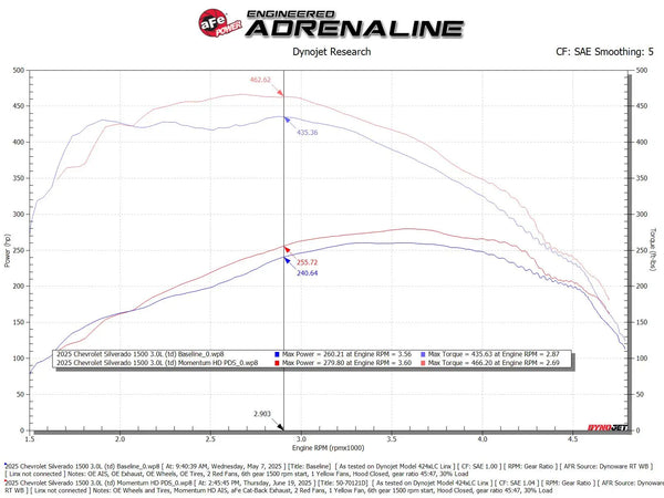 aFe 2020 - 2026 Silverado / Sierra 1500 / Yukon / Tahoe / Esaclade L6-3.0L Duramax LM2/LZ0 Momentum HD Cold Air Intake System w/ Pro DRY S Filter