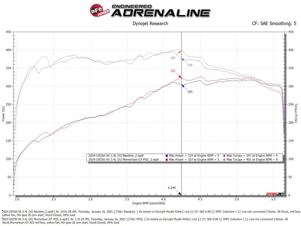 aFe 2024 + Lexus GX550 V6-3.4L Momentum GT Cold Air Intake System w/ Pro DRY S Filters