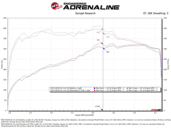 aFe 2024 + Lexus GX550 V6-3.4L Momentum GT Cold Air Intake System w/ Pro 5R Filters