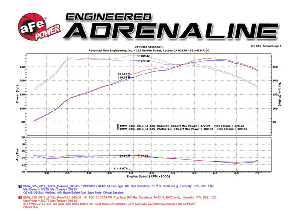 aFe MagnumFORCE Intakes Stage-2 Pro DRY S 2012 - 2015 BMW 335i (F30) / 2016 - 2019 M2 / 2014 - 2016 M235i / 2014 - 2016 435i L6 3.0L (t) N55