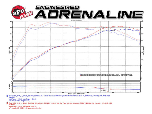 aFe MagnumFORCE Intake Stage-2 Pro DRY S 2017 - 2021 BMW 330i / 230i / 430i