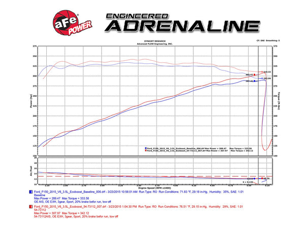 aFe Momentum GT Pro DRY S Intake System 2015 - 2023 F-150 2.7L / 2015 - 2016 F-150 3.5L