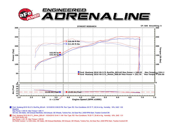 aFe Momentum GT Pro Dry S Intake System 2015 - 2017 Ford Mustang V6-3.7L