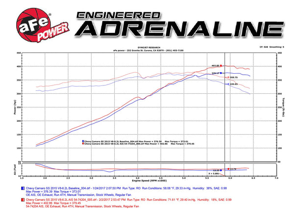 aFe Power 2013 - 2015 Chevrolet Camaro SS V8-6.2L Pro DRY S Cold Air Intake System