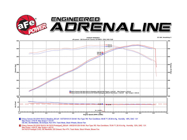 aFe Momentum GT Pro DRY S Stage-2 Intake System 2016-2024 Chevrolet Camaro SS V8-6.2L