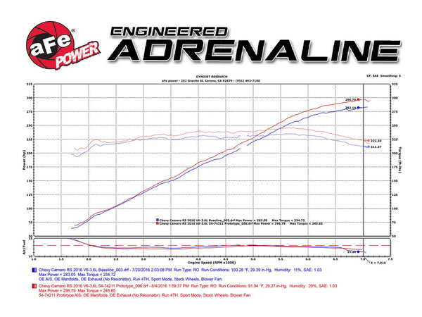 aFe Momentum GT Pro DRY S Intake System 2016 - 2024 Chevrolet Camaro V6-3.6L