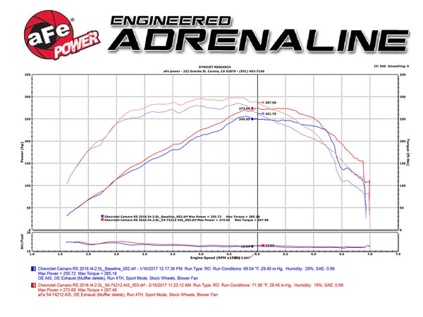 aFe Momentum GT Pro DRY S Intake System Chevrolet Camaro 2016 - 2023 I4 2.0L (t)