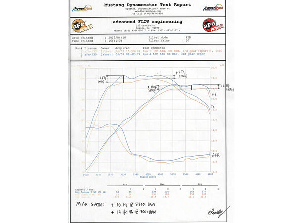 aFe MagnumFORCE Intake Stage-2 Si Pro Dry S BMW 2012-2016 328i (F30) / 2014 - 2016 228i / 428i L4 2.0L Turbo N20