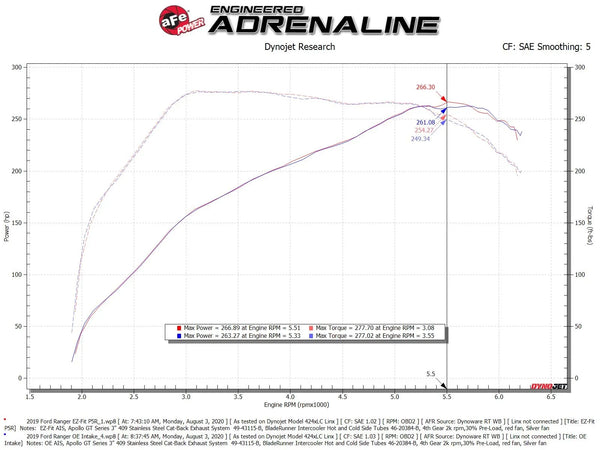 aFe Rapid Induction Cold Air Intake System w/Pro 5R Filter 2019 - 2023 Ford Ranger L4 2.3L (t)
