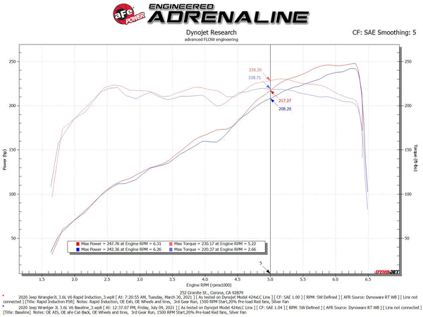 aFe Rapid Induction Pro 5R Cold Air Intake System 2018 + Jeep Wrangler(JL)/ 2020 + Gladiator(JT) 3.6L