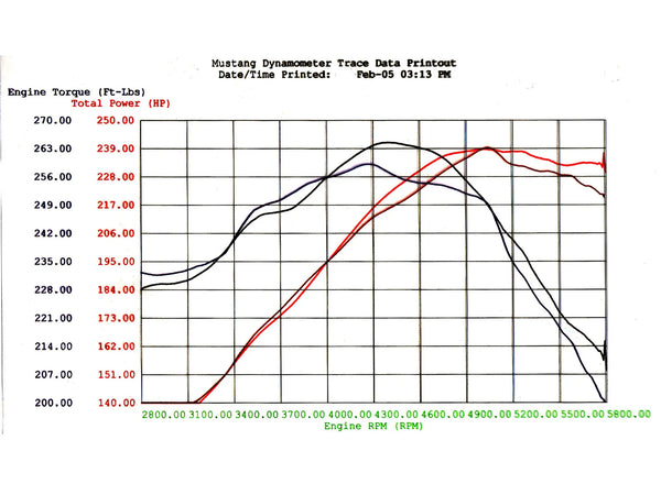 aFe MagnumFORCE Intake Stage-2 P5R AIS Ford Mustang 2005 - 2009 V8-4.6L w/o Cover