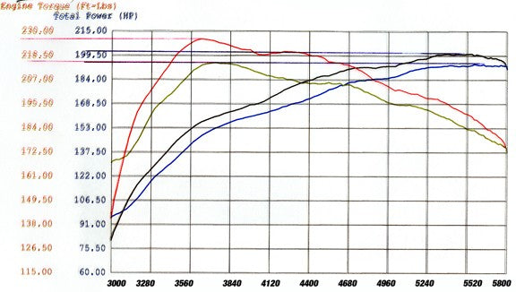 aFe MagnumFORCE Intakes Stage-2 P5R AIS P5R Nissan 2005 - 2019 Frontier / 2005 - 2012 Pathfinder/ 2005 - 2015 Xterra V6-4.0L